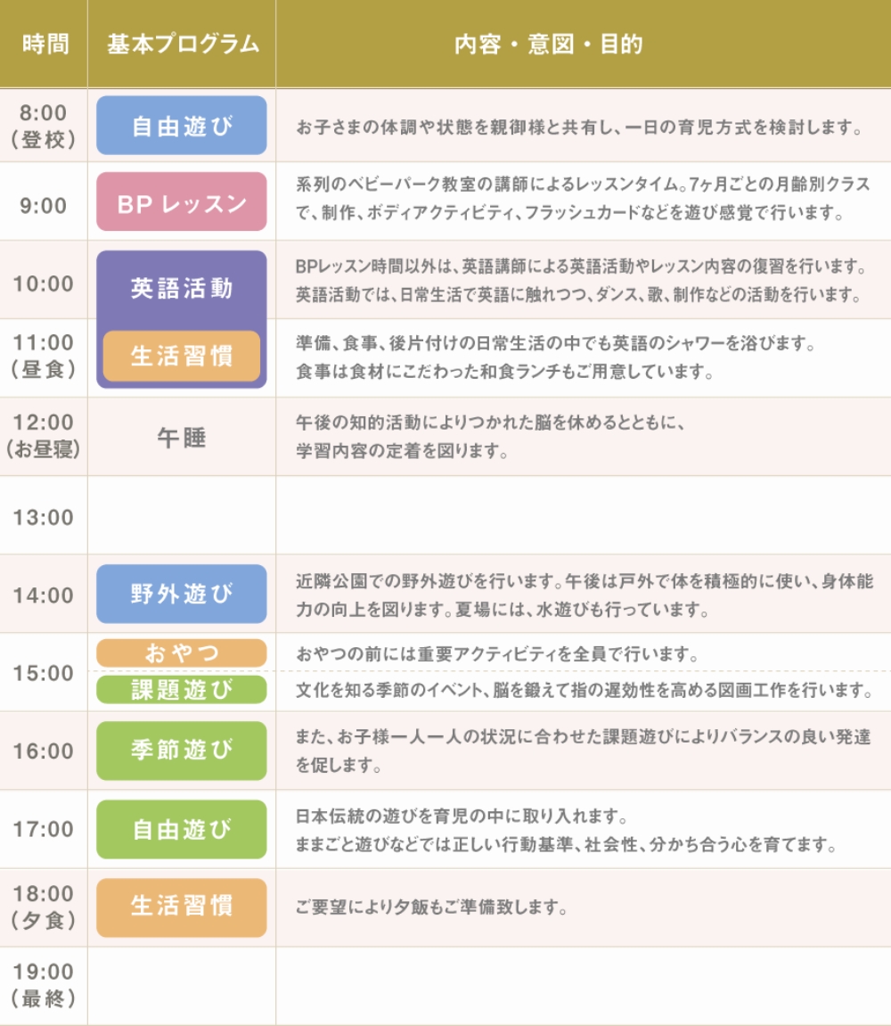 TOEアカデミーでのお子さまの1日の過ごし方例